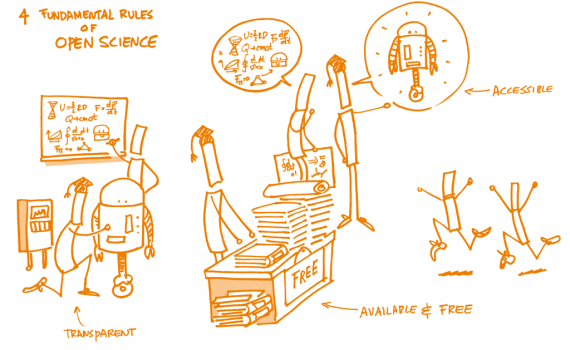 Cartoon showing rules of open science - that science should be free, transparent & accessible